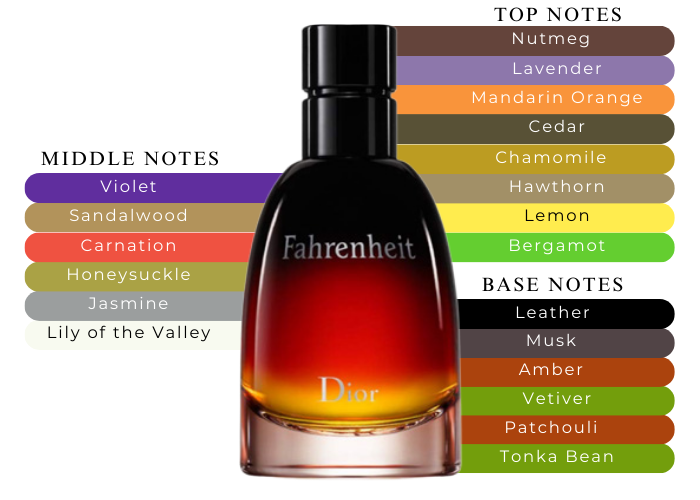 Fahrenheit by Christian Dior EDT 3.4 OZ |MaxAroma.com