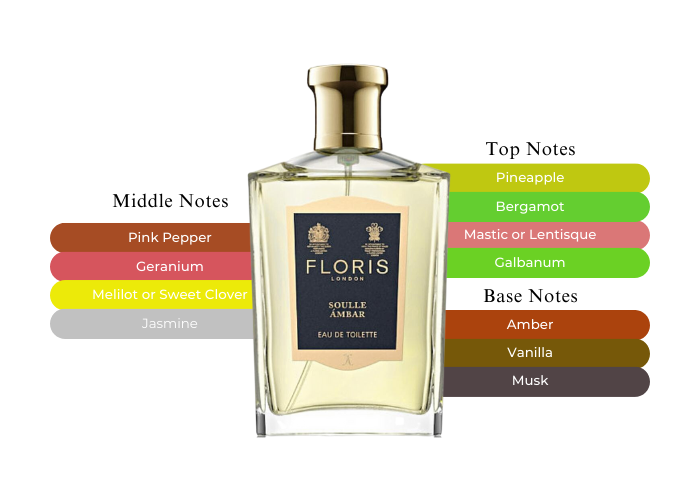 Brand Story Image 2