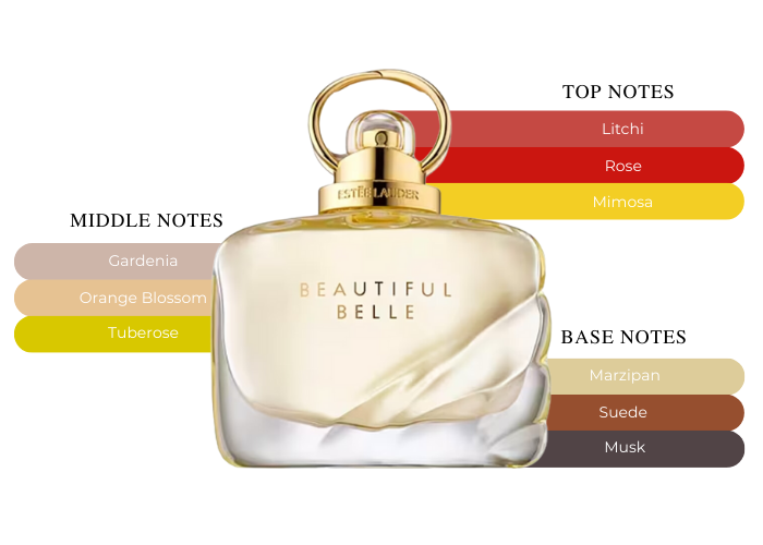 Brand Story Image 2