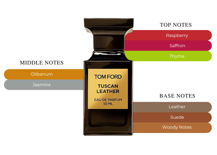 TOM FORD タスカンレザー Eau de Parfum Tuscan Leather Eau de Parfum | TOM FORD BEAUTY