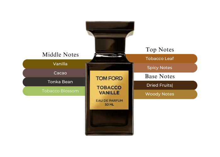 Tom Ford Tobacco Vanille - Perfect For Your Loved One