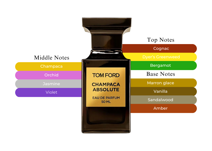TOM FORD CHAMPACA ABSOLUTE 50ml オードパルファム TOM FORD Champaca Absolute