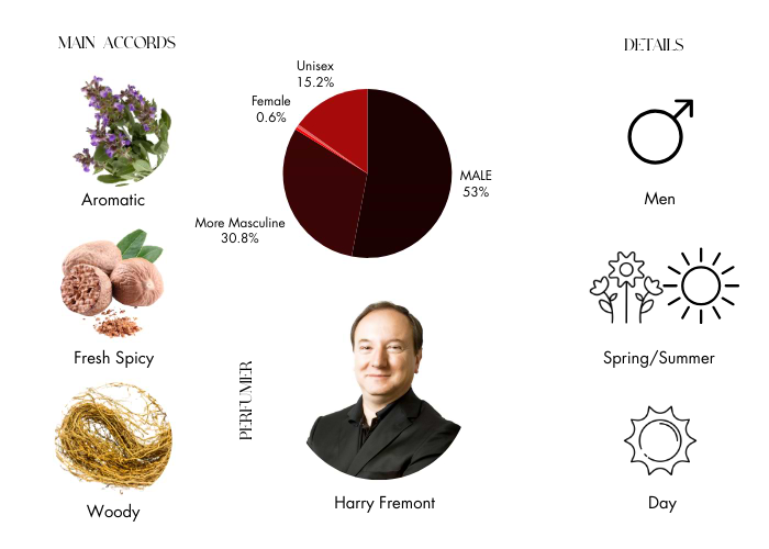 Brand Story Image 1