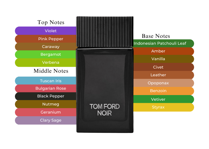 Embrace the luxurious side of life with Tom Ford Noir