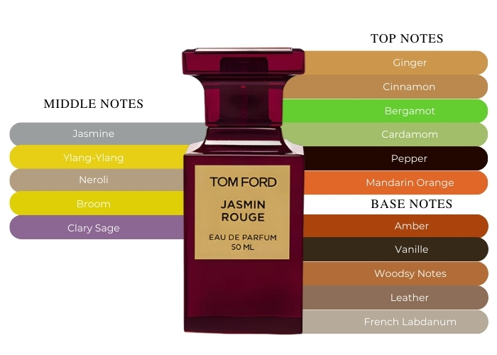 Tom Ford Jasmin Rouge Private Blend 3.4oz Women|MaxAroma.com