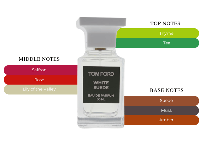 TOMFORD 香水 WHITE SUEDE 50ml Tom Ford White Suede Eau de Parfum Spray – Tom Ford