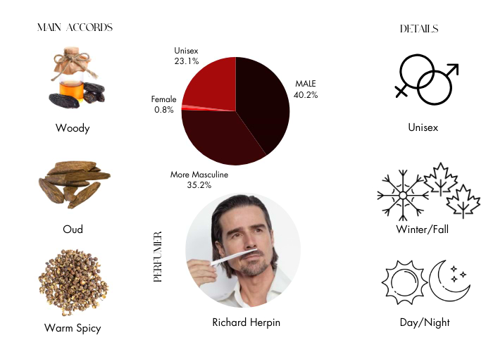 Brand Story Image 1