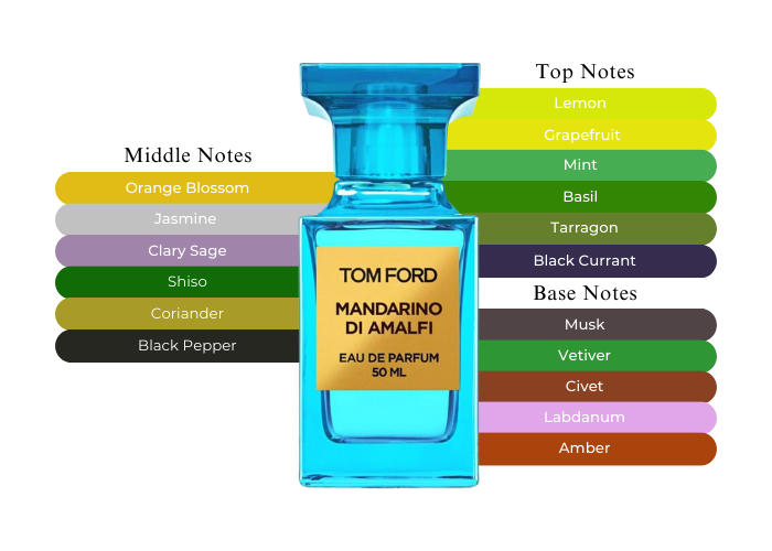 香水(ユニセックス) TOM FORD MANDARINO DI AMALFI 50ml Amazon.com : Tom Ford Mandarino Di Amalfi Eau de Parfum, 1.7