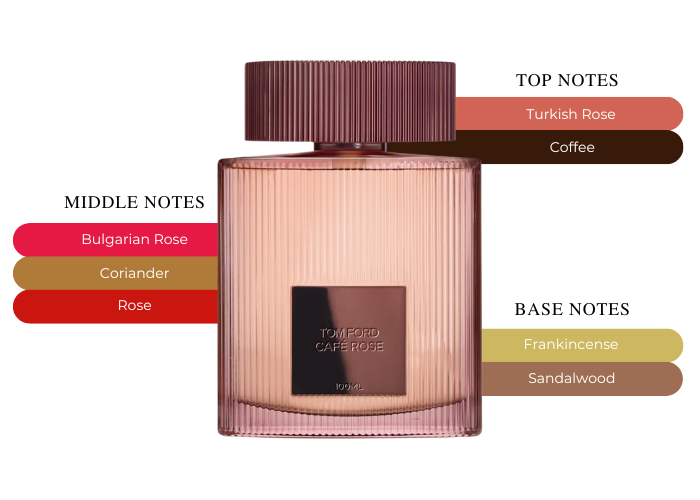 tobacco rose tom ford Cafe Eau de Parfum before settling into a warm Tom Ford Cafe Rose Unisex