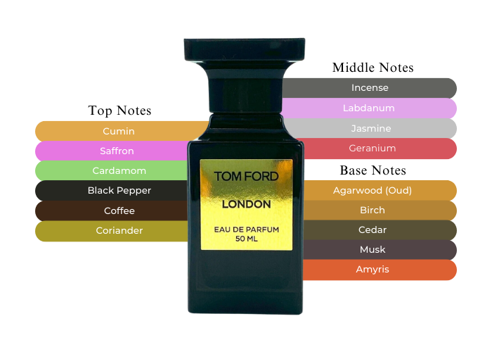 キ*ン様 Tom Ford London EDP 50 Ml Tom Ford Unisex London Eau de Parfum (50ml) : Amazon.ae: Beauty