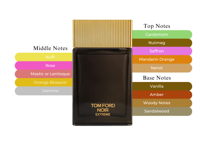 Noir Eau Tom Ford Noir Note Tom Ford Noir Pour Femme Note