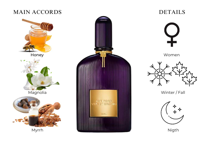 Tom Ford Velvet Orchid Perfume 1 oz For Women| MaxAroma.com