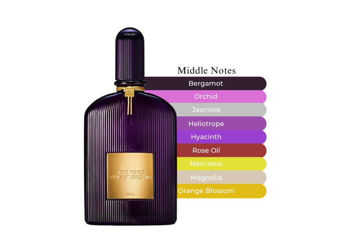 Tom Ford Velvet Orchid Perfume 1 oz For Women| MaxAroma.com
