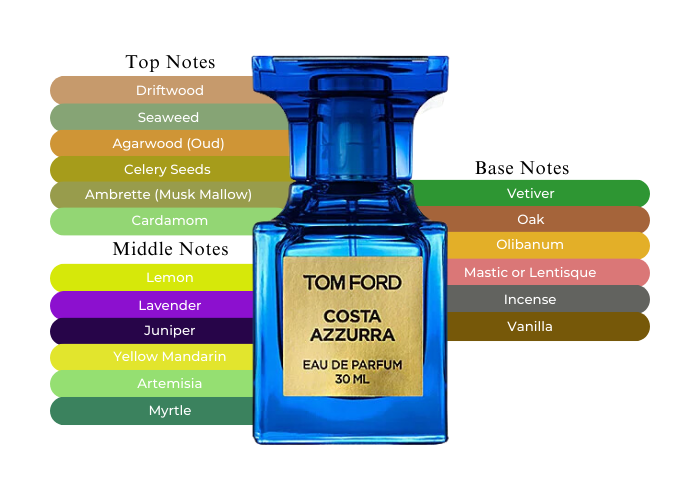 Costa Azzurra by Tom Ford EDP oz - Main Image