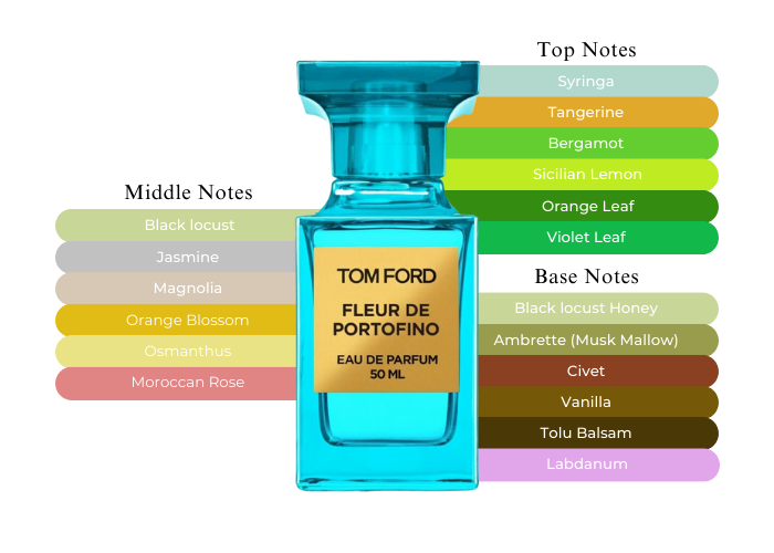 Tom Ford Fleur De Portofino-Elegant & Luxurious Fragrance