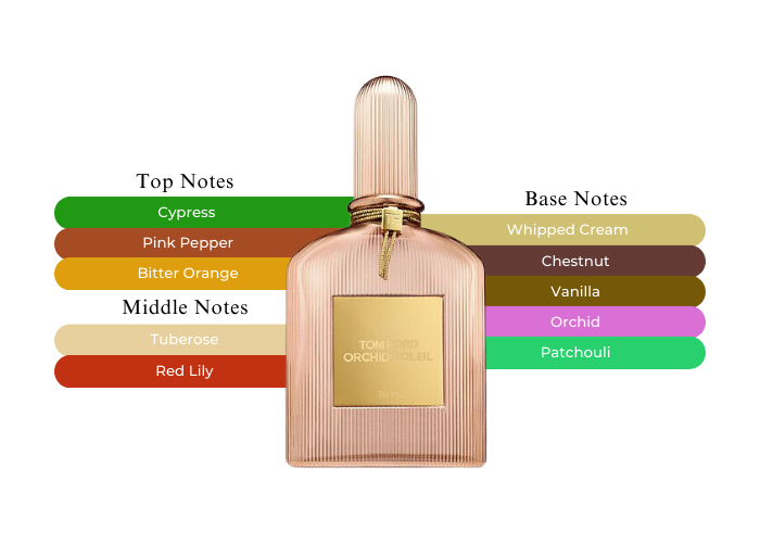 香水(女性用) TOM FORD ORCHID SOLEIL 50ML Amazon.com : Tom Ford Orchid Soleil Eau de Parfum, 1.7 Ounce