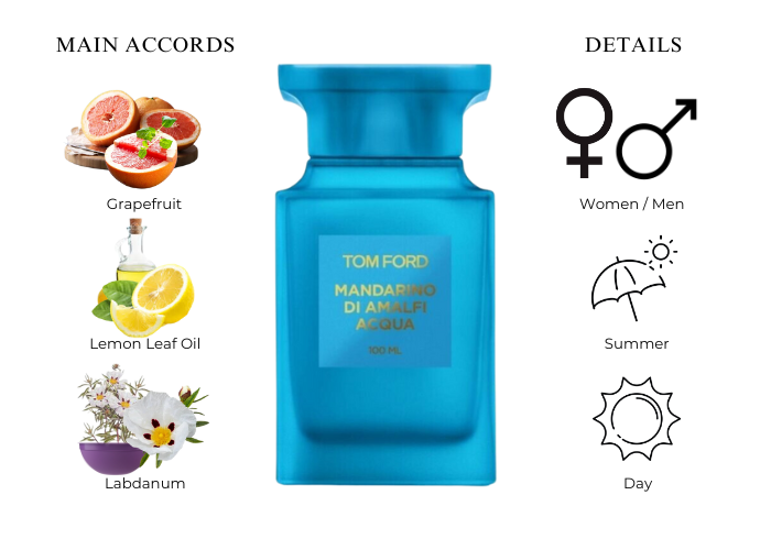 Tom Ford Mandarino Di Amalfi Acqua EDT oz