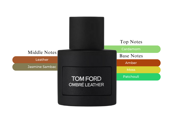 Ombre Leather TOM FORD A Scent With A Western Heart