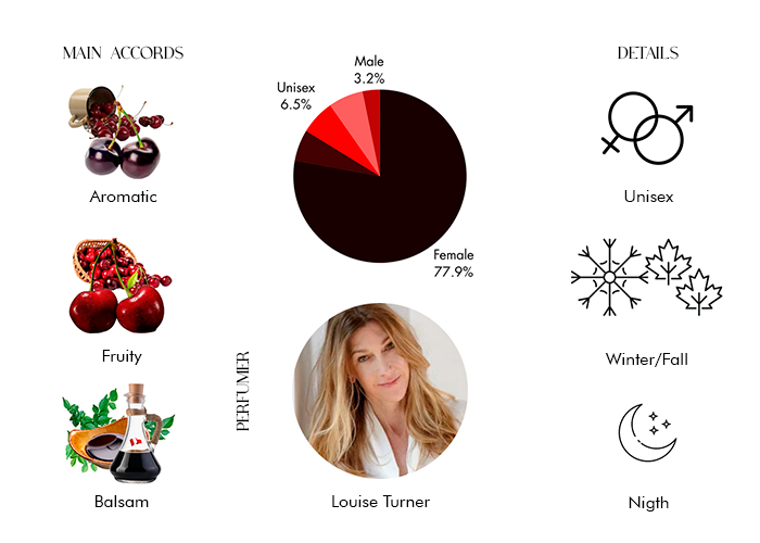 Brand Story Image 1
