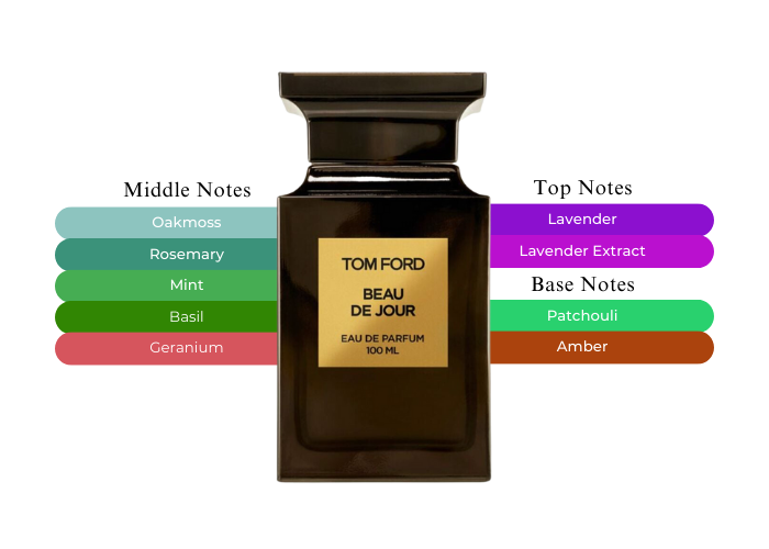 TOM FORD ボー デ ジュール 100ml Beau De Jour Eau de Parfum Tom Ford cologne - a fragrance