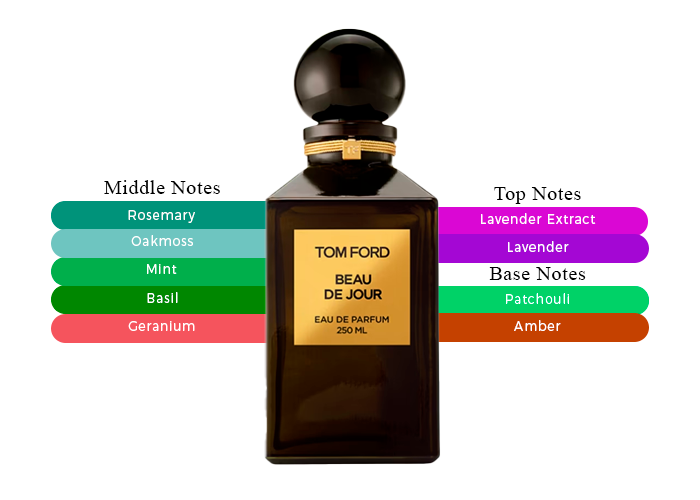 Tom Ford Beau de Jour Tom Ford Beau de Jour