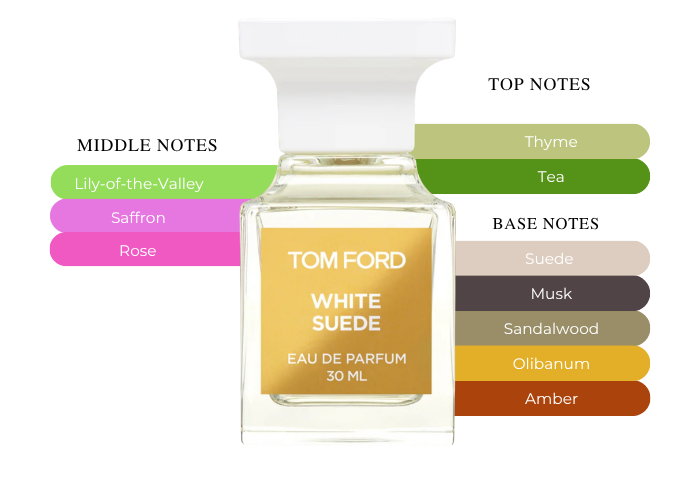 Brand Story Image 2