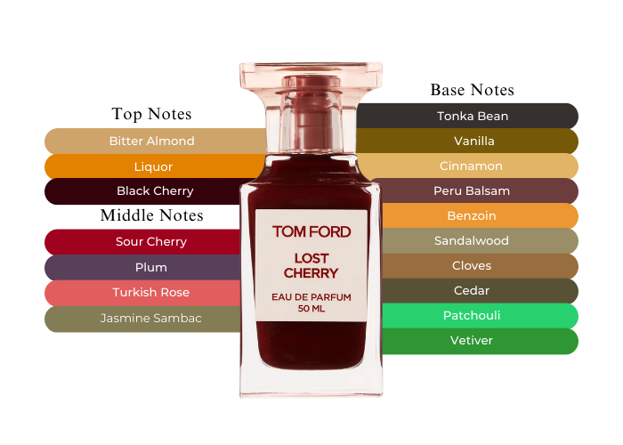 Tom Ford Lost Cherry-A Daring Blend of Sweetness & Sensuality Tom Ford Lost Cherry-A Daring Blend of Sweetness & Sensuality