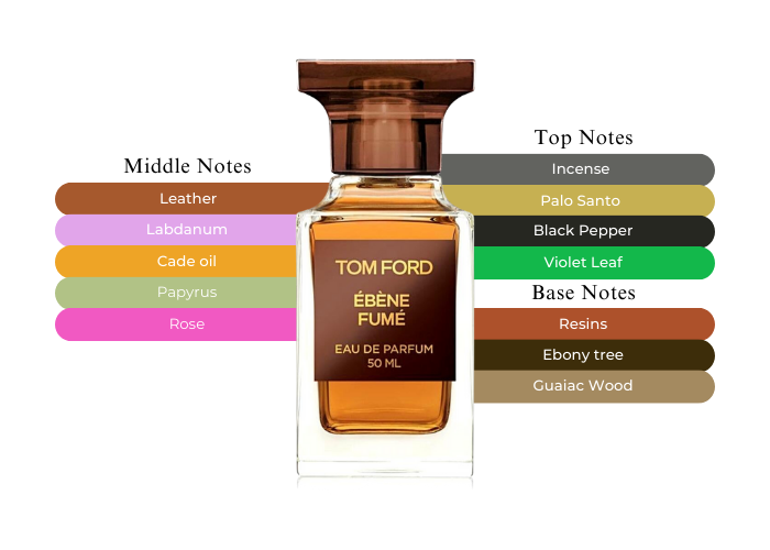 Ebene Fume By Tom Ford - An Unforgettable Sexy Scent