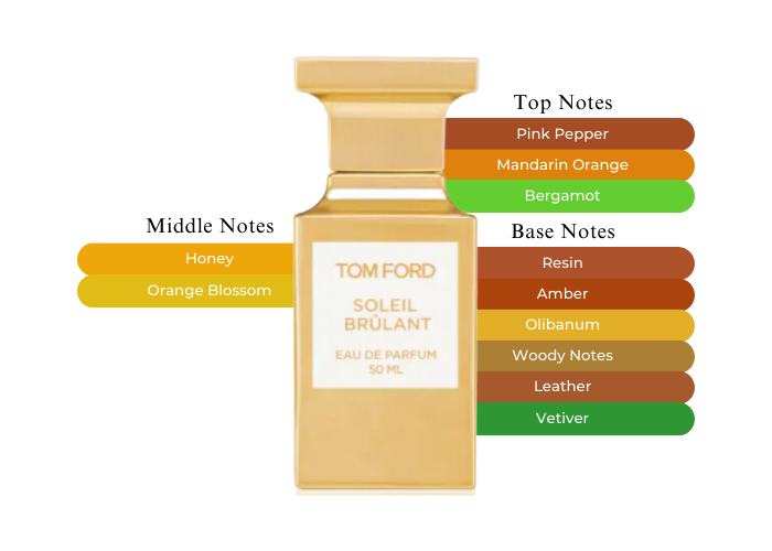 TOM FORD SOLEIL BRÛLANT 50ml ソレイユブルロン Tom Ford Soleil Brulant Captures The Power of Sunny Days