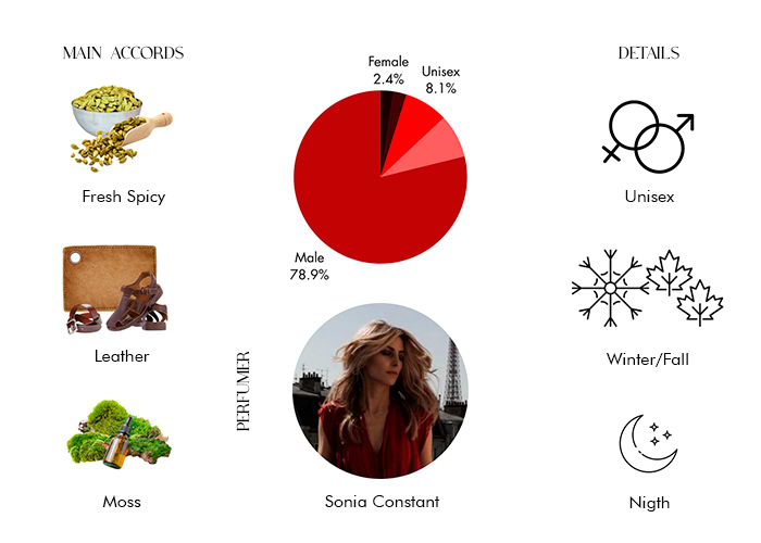 Brand Story Image 1