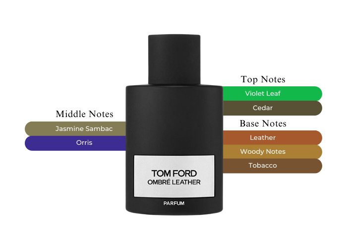 Tom Ford Ombre Leather Parfum Dare To Be Different