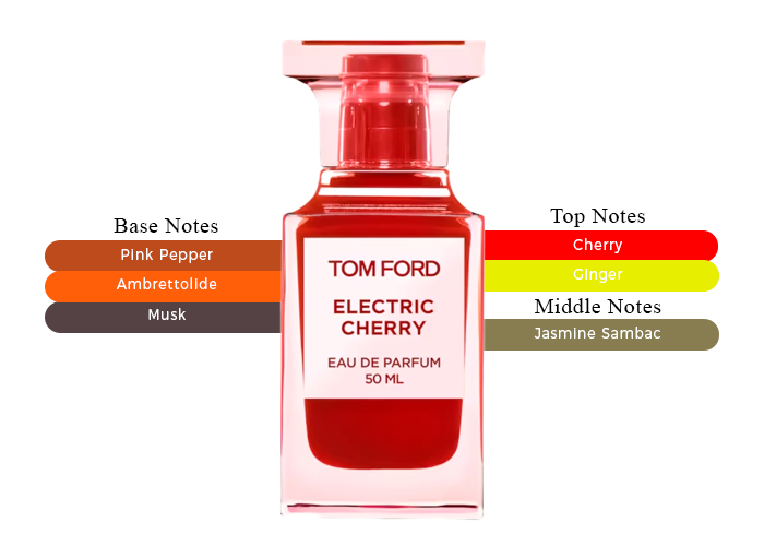 Bold, Vibrant and Captivating-Tom Ford Electric Cherry Eau De Bold, Vibrant and Captivating-Tom Ford Electric Cherry Eau De