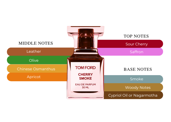 Tom Ford Cherry Smoke Eau De Parfum Unisex 1.0 oz / 30 ml | MAXAROMA Tom Ford Cherry Smoke Eau De Parfum Unisex 1.0 oz / 30 ml | MAXAROMA