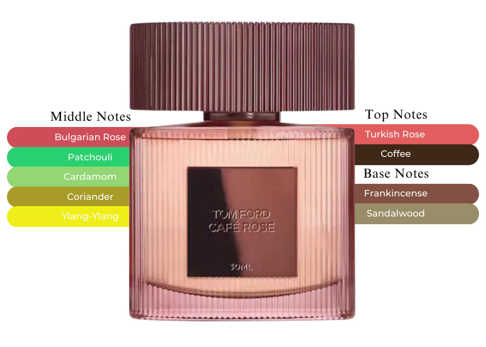 TOM FORD CAFE ROSE オードパルファム 50ml Amazon.com : Tom Ford Cafe Rose Eau De Parfum Spray for