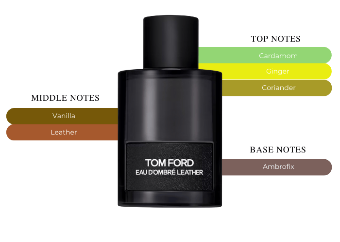 Tom Ford Ombre Leather EDT For Men 100ml – Masculine and Refined Tom Ford Ombre Leather EDT For Men 100ml – Masculine and Refined
