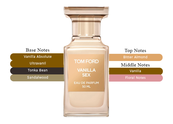Tom Ford Vanilla Sex Eau De Parfum Unisex 50ml-The Ultimate