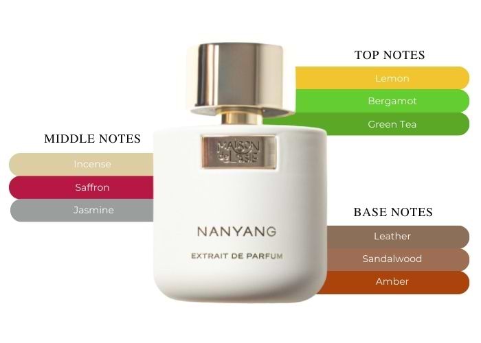 Brand Story Image 2