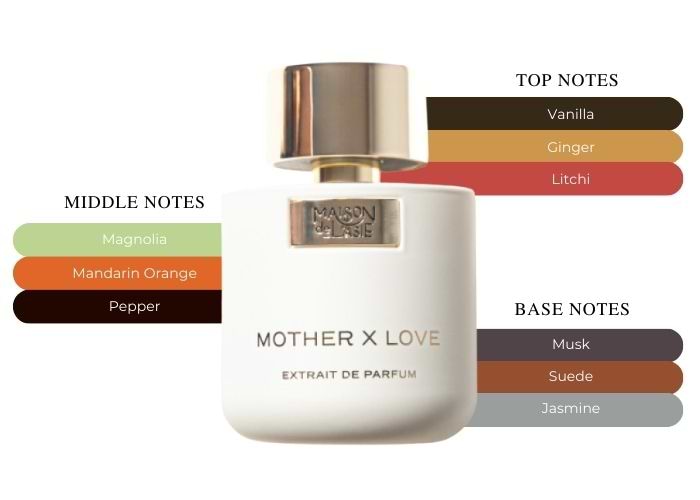 Brand Story Image 2