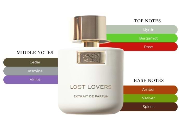 Brand Story Image 2