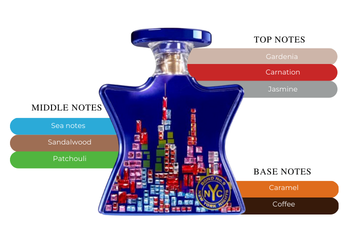 Bond New York Nights Perfume oz Unisex|