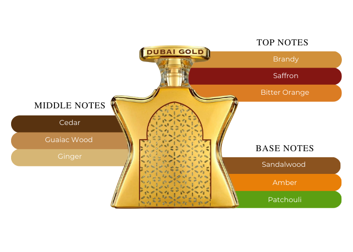 Brand Story Image 2