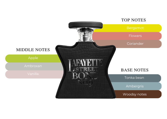 Lafayette Street Bond No 9 Eau De Parfum Unisex 100ml-A