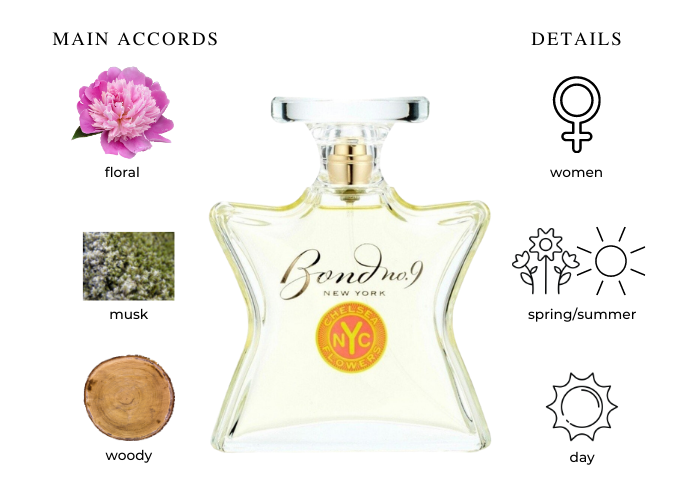 Brand Story Image 1