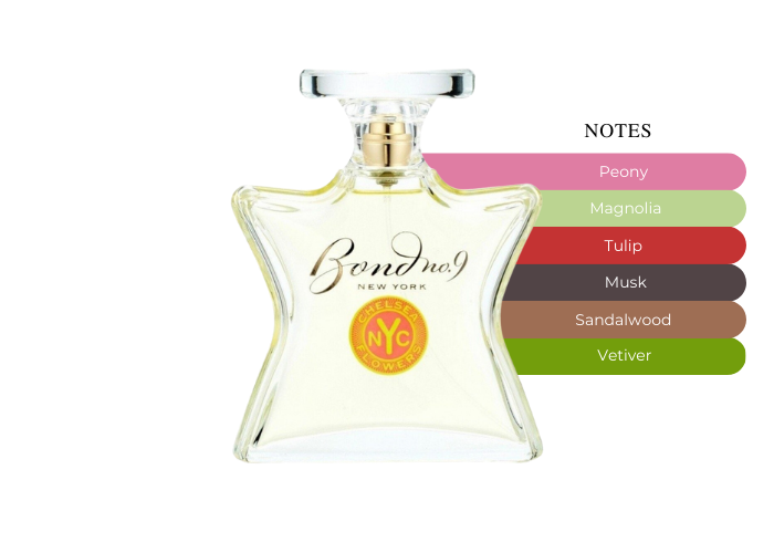 Brand Story Image 2