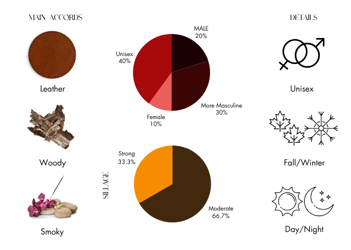 Brand Story Image 1
