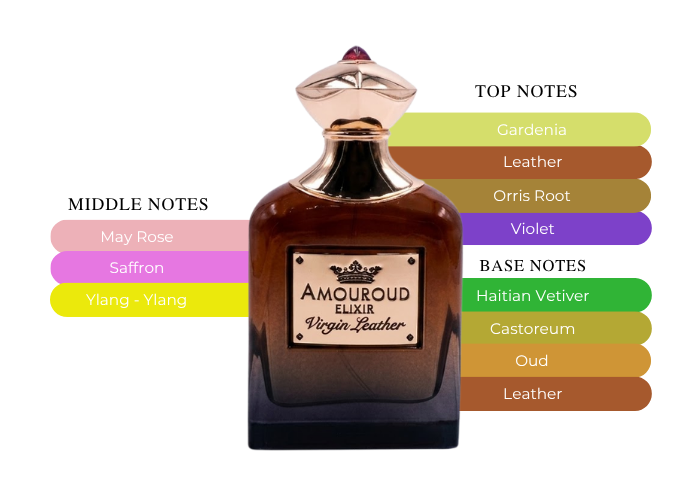 Brand Story Image 2