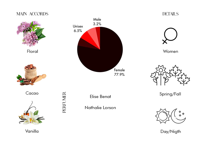 Brand Story Image 1
