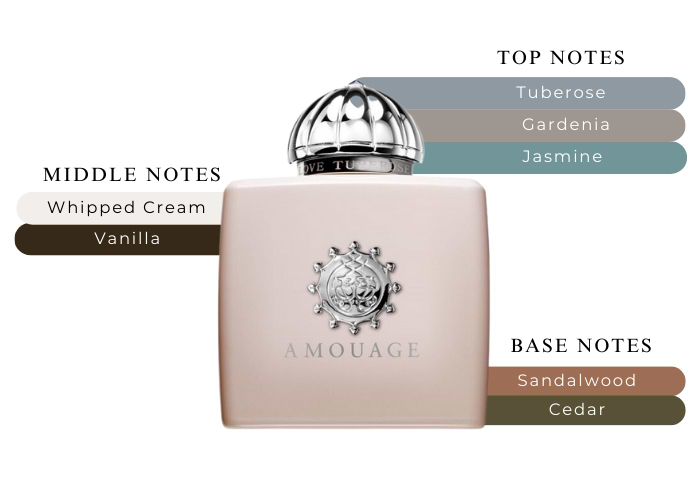 Amouage Love Tuberose perfume for Women EDP 3.4 OZ Tester Amouage Love Tuberose perfume for Women EDP 3.4 OZ Tester