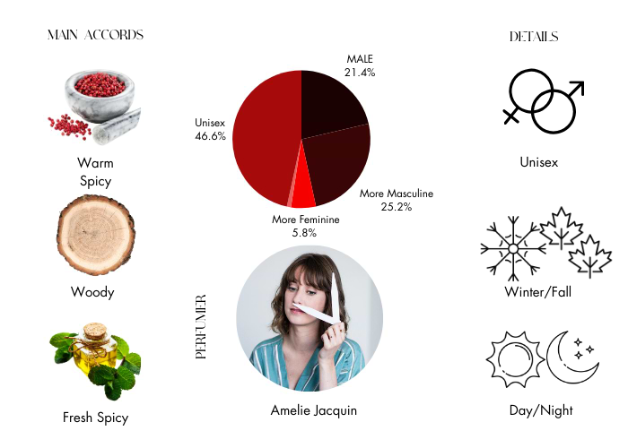 Brand Story Image 1
