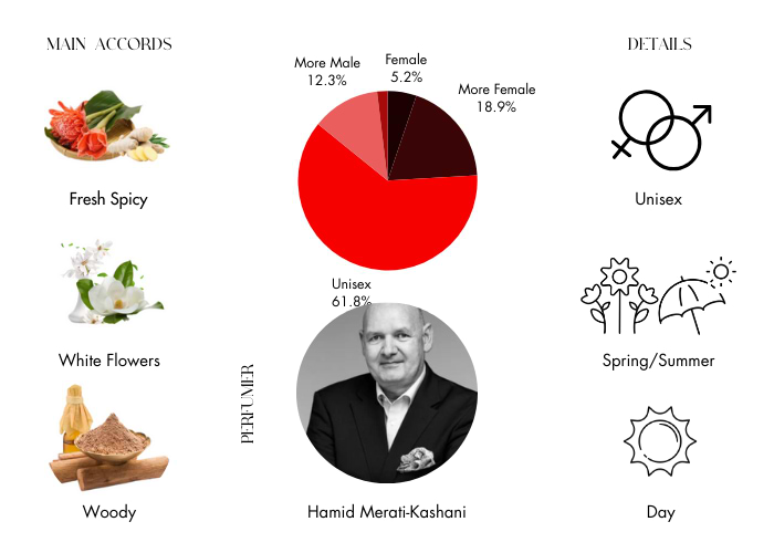 Brand Story Image 1